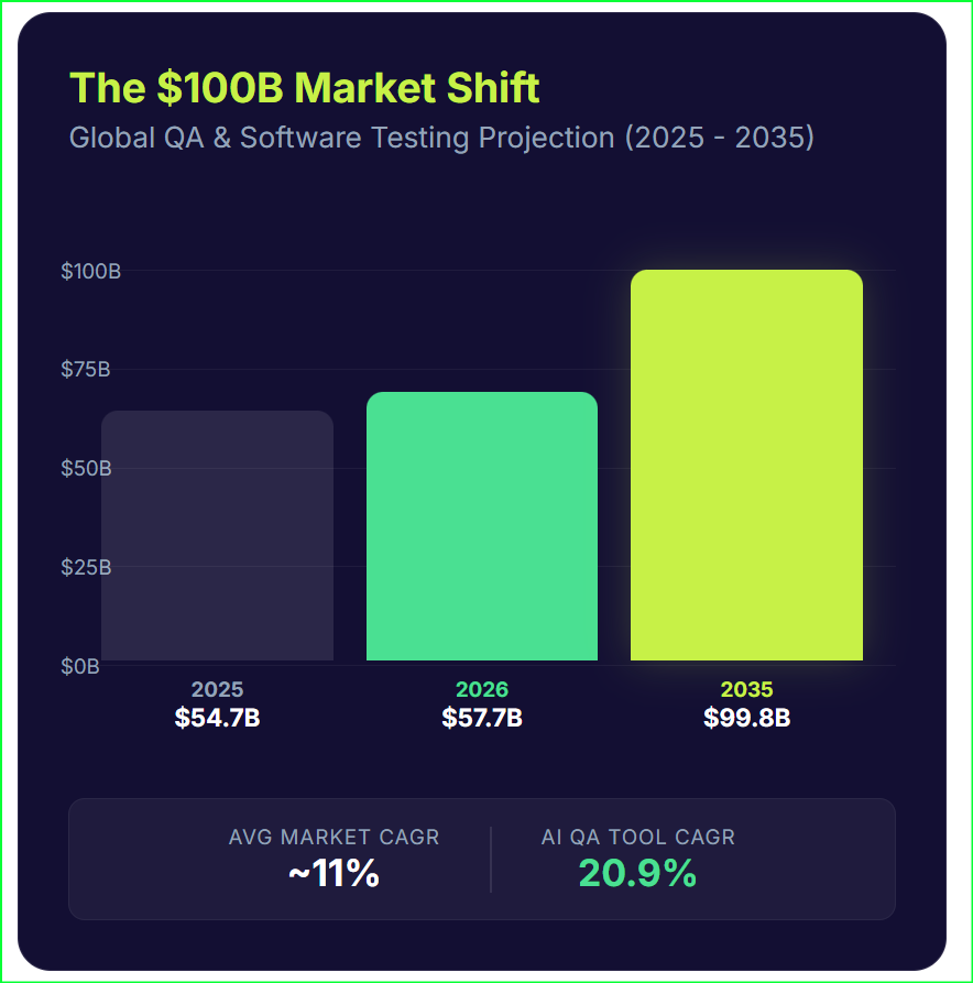 Market shift