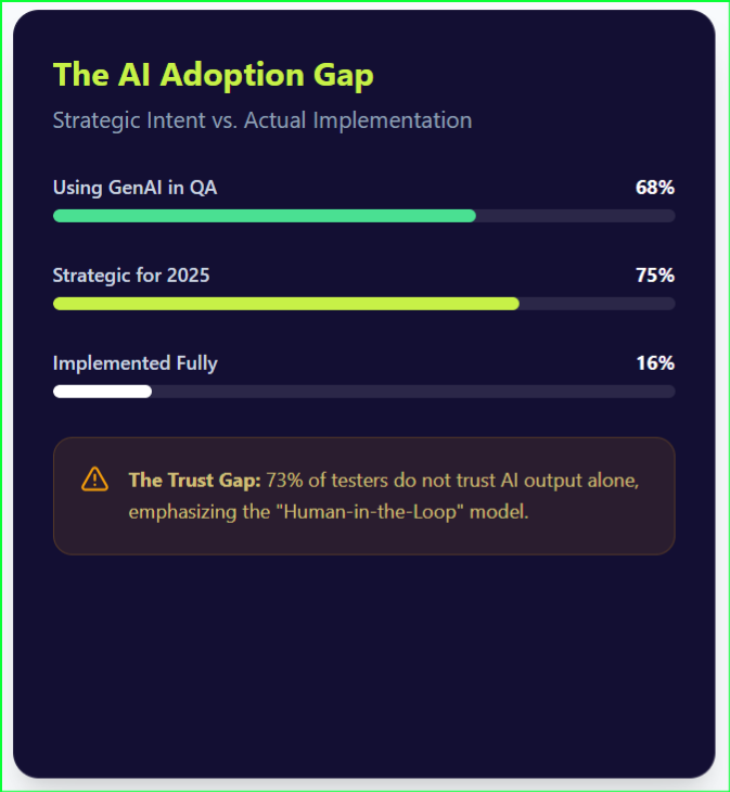AI Adoption Gap