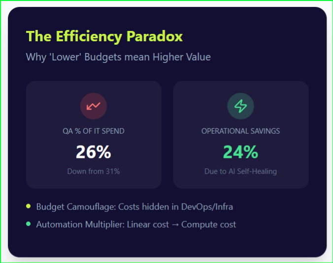 Efficiency Paradox