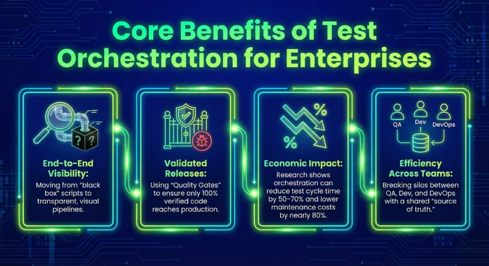 Benefits of TO
