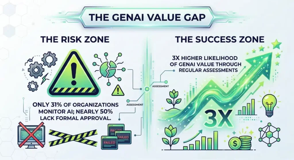 GenAI_value_gap