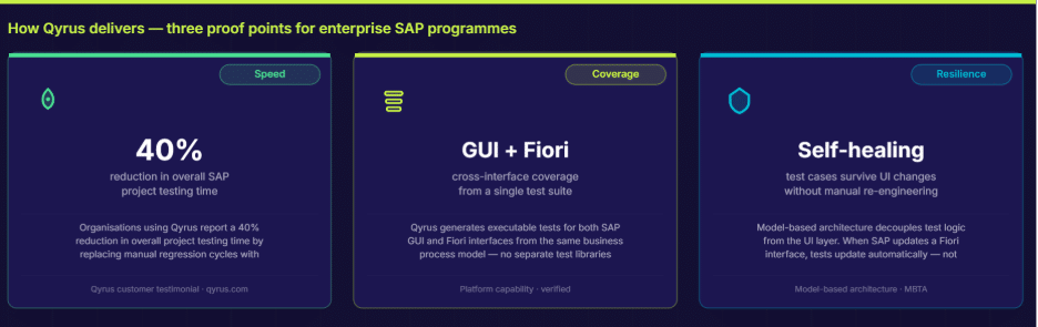 SAP Fiori