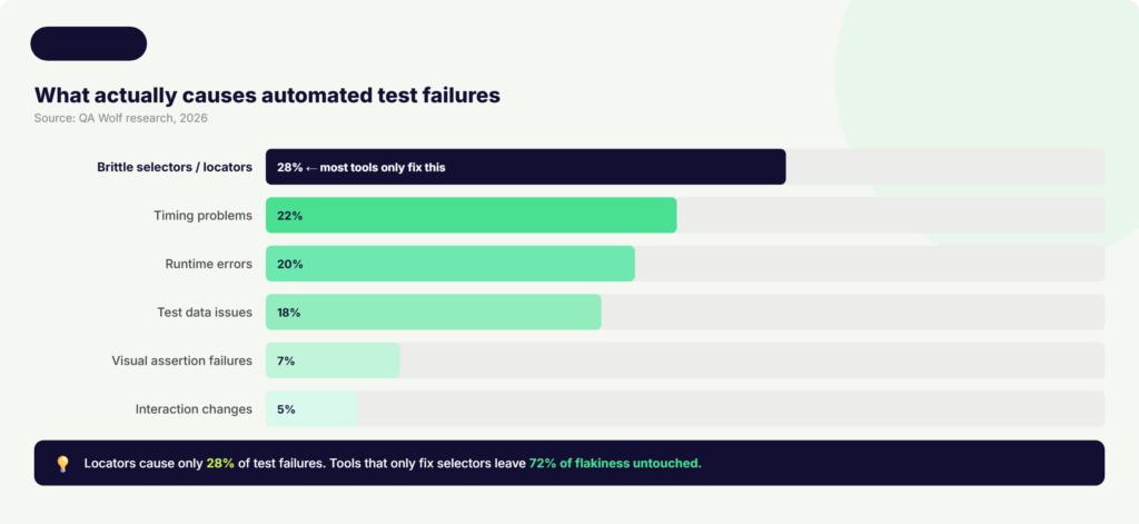 qyrus-test-failure-causes-chart