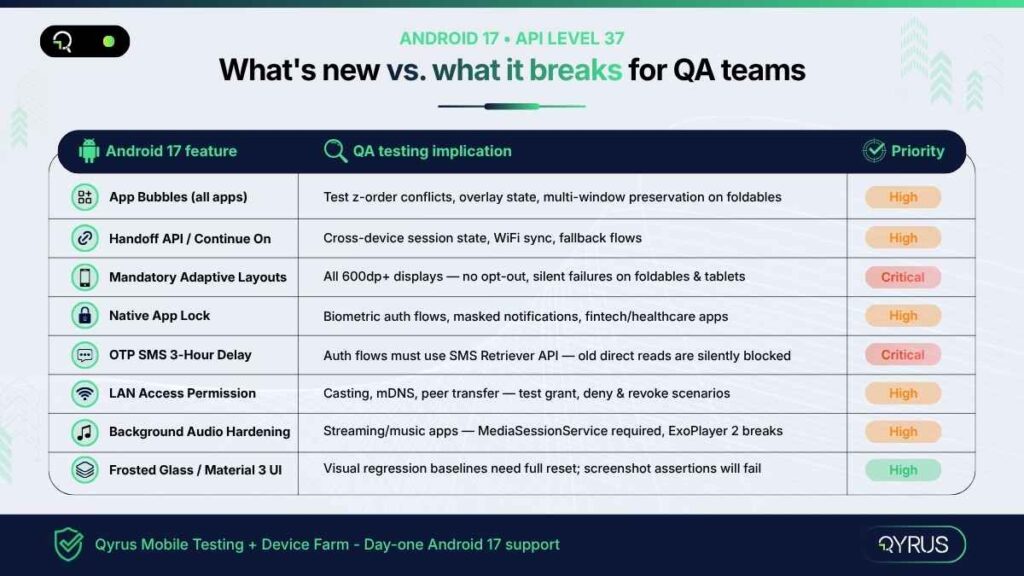 Android17_feature_qa