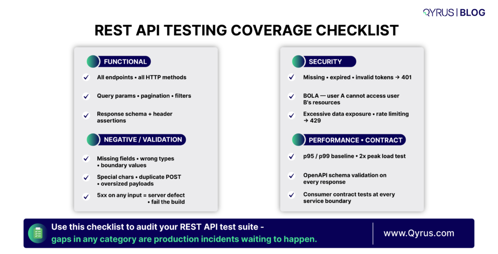 REST API TESTING COVERAGE CHECKLIST