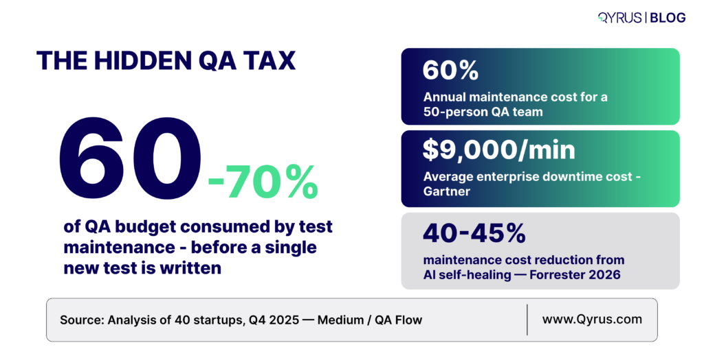 THE HIDDEN QA TAX