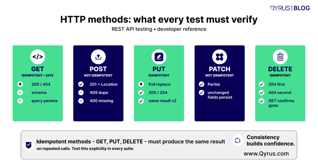 rest api testing