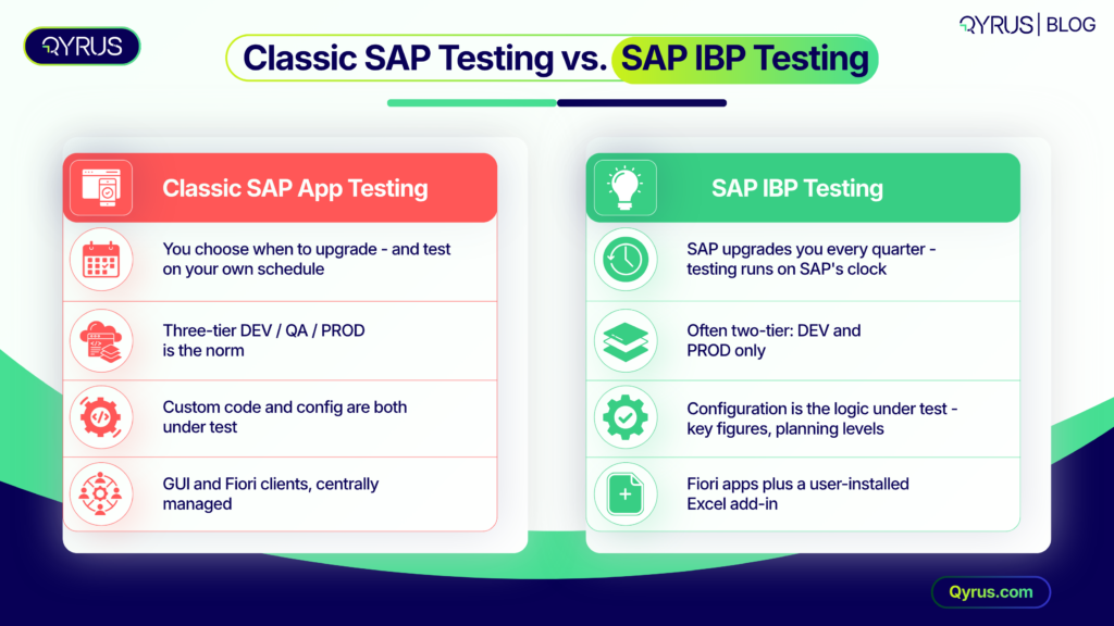 Classic SAP Testing vs. SAP IBP Testing