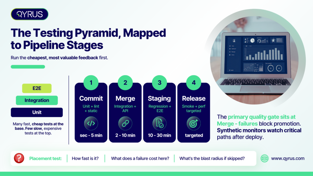 Pyramid Pipeline