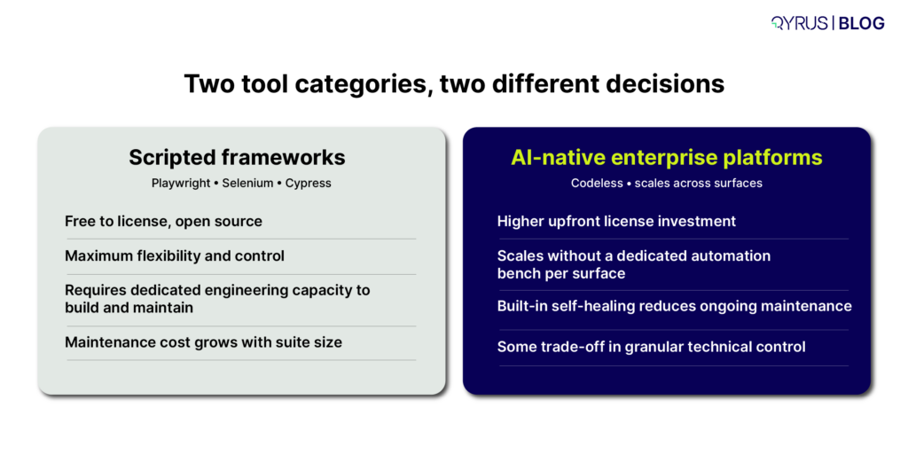 Two tool categories