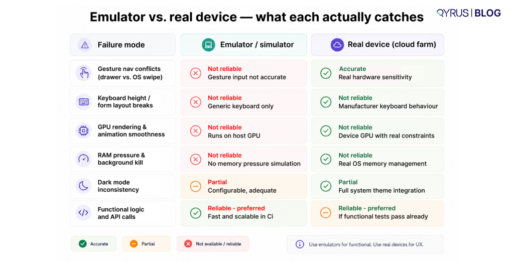 emulator