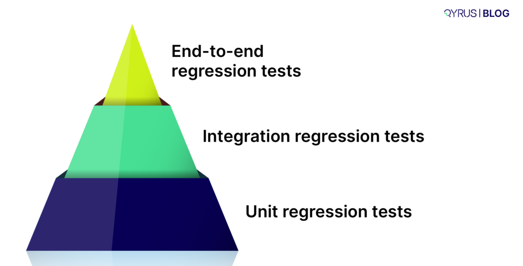end to end regression